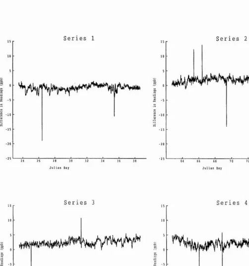 Fig 3.1: Differences between readings on ozone analysers