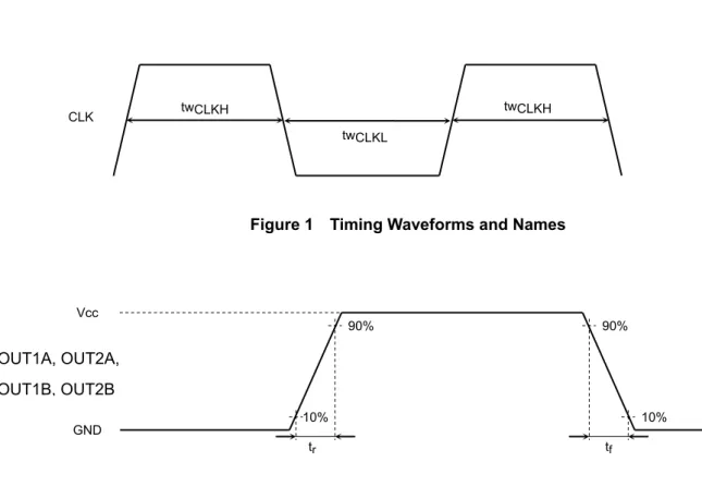 Figure 1    Timing Waveforms and Names 