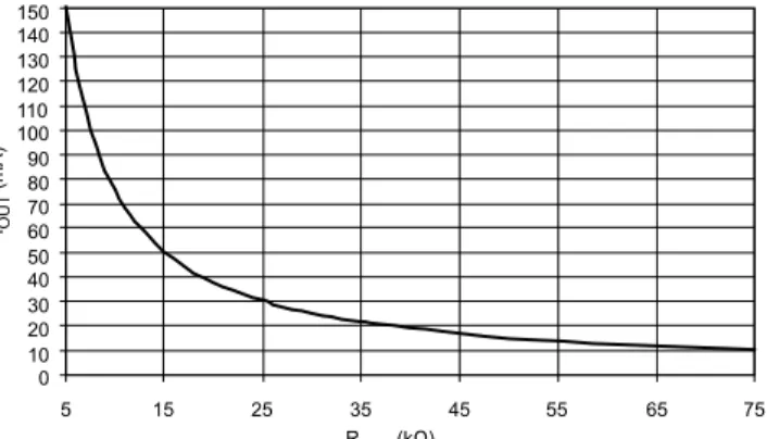 Figure 6. Output Current versus External Resistor, R EXT