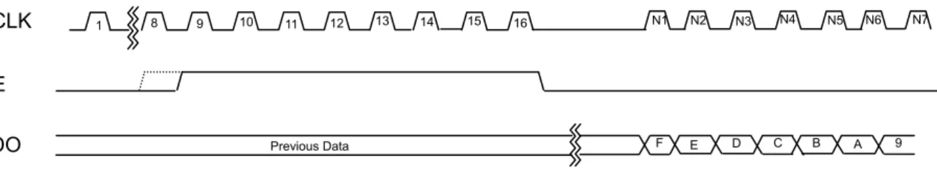 Figure 4 LE 