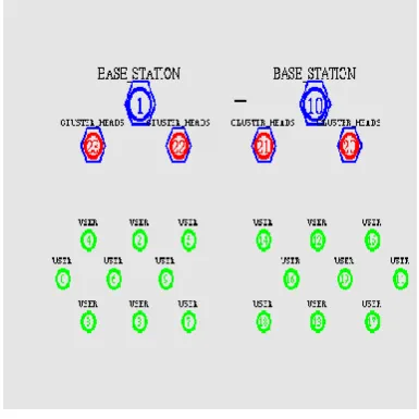 Fig. 3 Clustering based cell splitting  