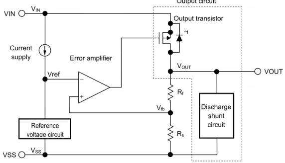 Figure 25    Block Diagram (Regulator Block) 