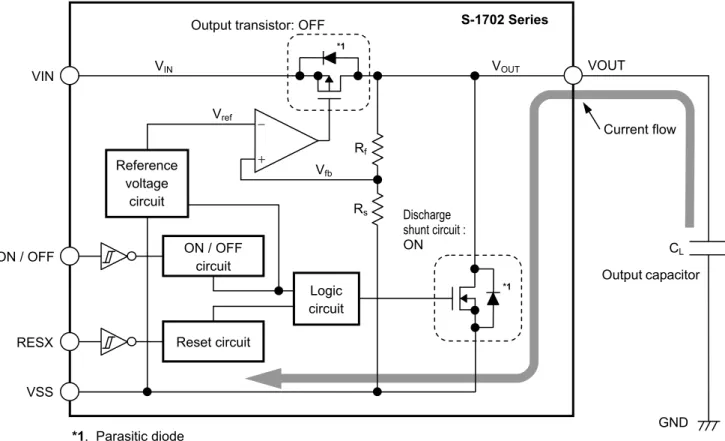 Figure 27    Discharge Shunt Function 