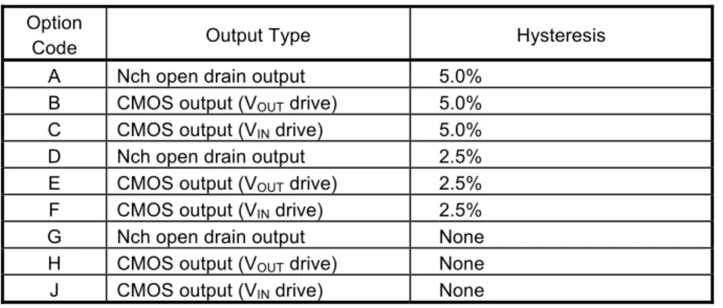 Table 2    Output Types of VDOUT Pin  Option 
