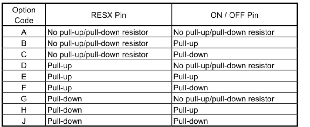 Table 3    Input Types of RESX and ON / OFF Pins  Option 