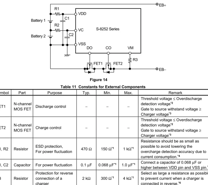 Table 11  Constants for External Components 