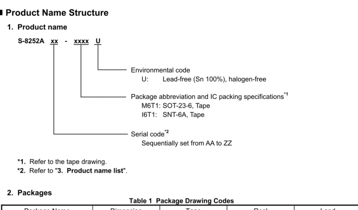 Table 1  Package Drawing Codes 