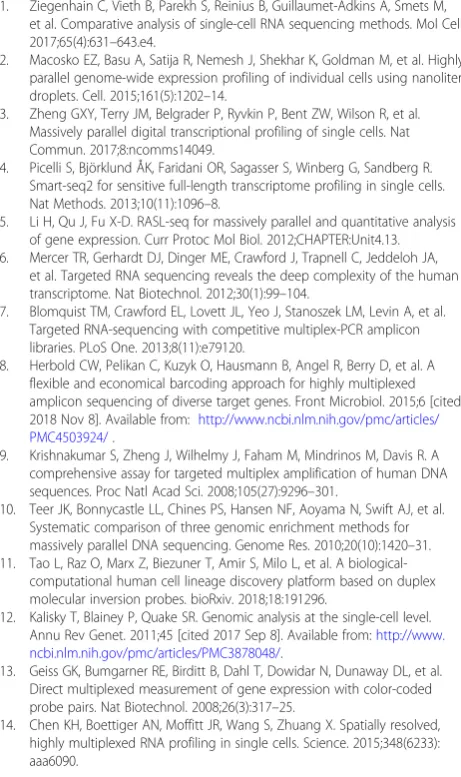 Figure S2. Supporting evidence for RNA quantification experiments, related