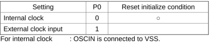 Figure 13.    OSCMODE switching timing 