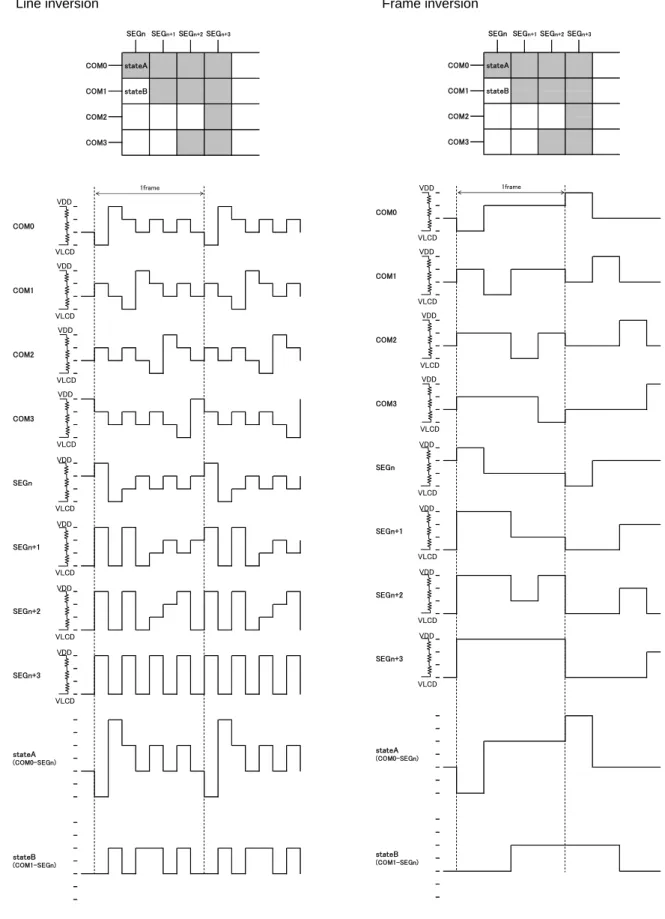 Figure 14.  Line inversion waveform (1/3bias)     Figure 15.  Frame inversion waveform (1/3bias) 