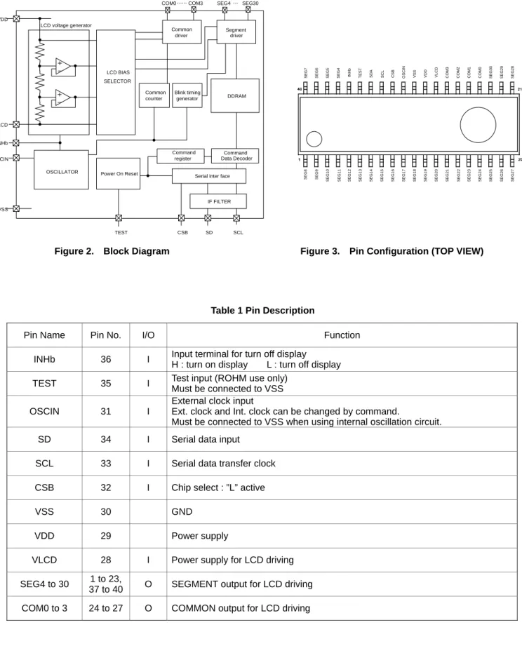 Figure 2.  Block Diagram    Figure 3.  Pin Configuration (TOP VIEW) 