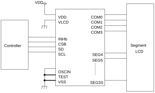 Figure 6.    BU9795AFV example recommended circuit    Controller VDDVLCDINHbCSBSDSCLOSCINTESTVSSCOM0COM1COM2COM3SEG4SEG5 Segment LCDVDD   SEG30･･････   Controller VDDVLCDINHbCSBSDSCL  OSCINTESTVSSCOM0COM1COM2COM3SEG4SEG5Segment LCDVDD  SEG30･･････