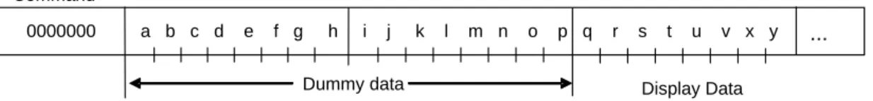 Figure 9.  BU9795AFV-LB Data Transfer Format 