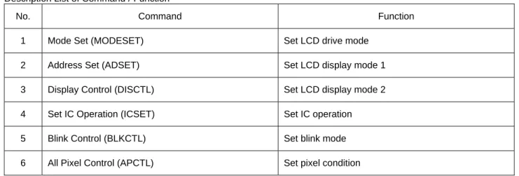 Figure 10. Internal oscillator circuit mode       Figure 11. External clock mode 