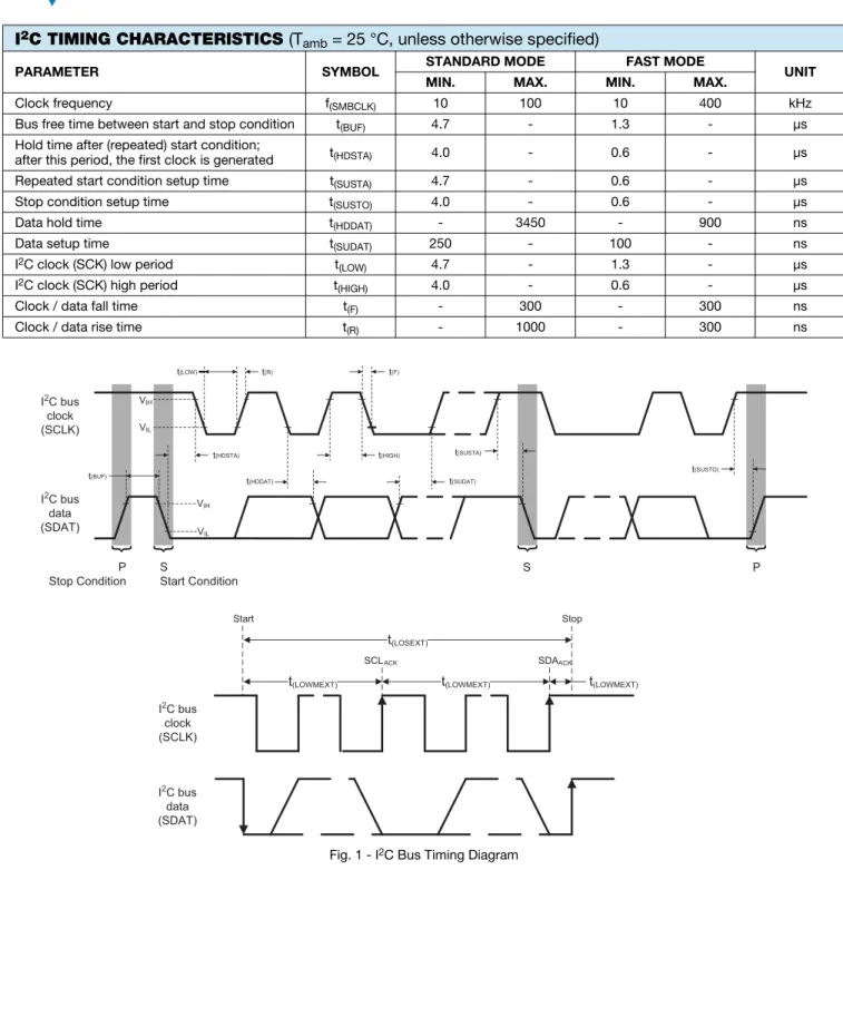 Fig. 1 - I 2 C Bus Timing Diagram