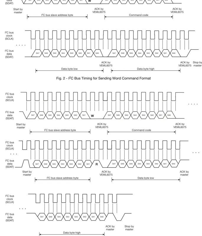 Fig. 3 - I 2 C Timing for Receive Word Command FormatACK byVEML6075 ACK by VEML6075 ACK by VEML6075ACK byVEML6075I2C busclock(SCLK)I2C busdata(SDAT)I2C busclock(SCLK)I2C busdata(SDAT)