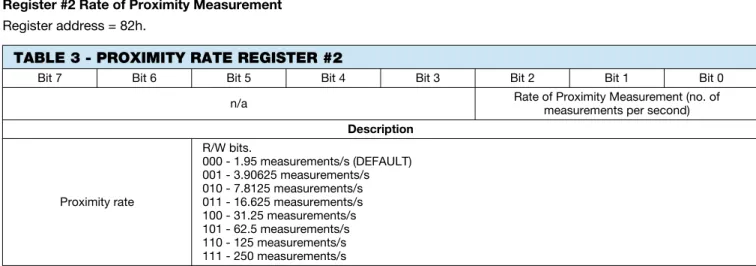 TABLE 3 - PROXIMITY RATE REGISTER #2