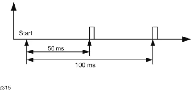 Fig. 15 - Ambient Light Measurement with Averaging = 2;