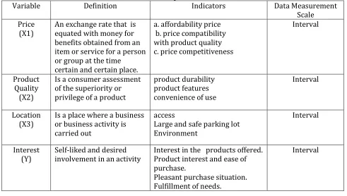 Table 1. Variable Operational Definitions 