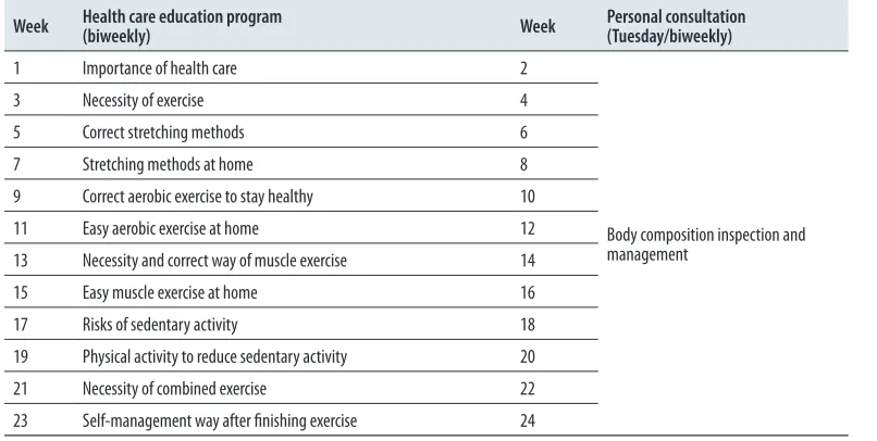 Table 3. Health care education program.