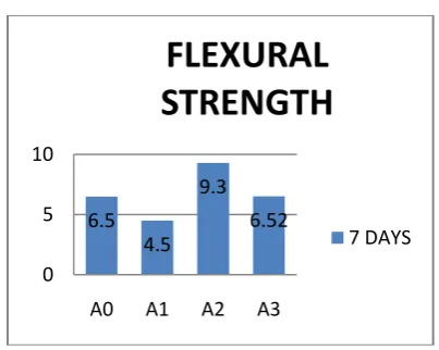 Table 9 : ultrasonic pulse velocity test results   