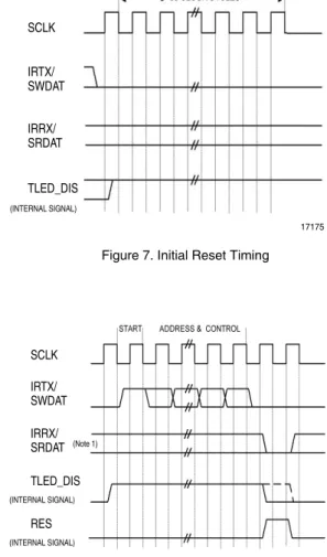 Figure 8. Special Command WaveformSCLKIRTX/SWDATIRRX/SRDATTLED_DIS(INTERNAL SIGNAL) 17175SCLKIRTX/SWDATIRRX/SRDATTLED_DIS(INTERNAL SIGNAL)RES(INTERNAL SIGNAL)(Note 1)17176
