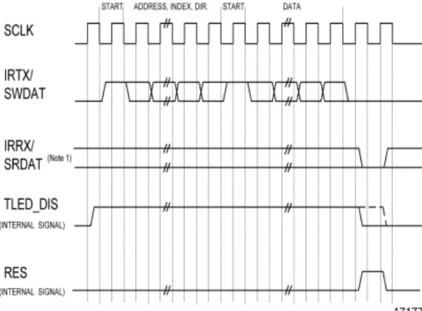 Figure 10. Write Data Waveform with Extended Index