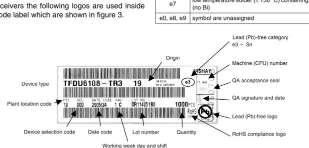 Figure 1. Bar Code Label, Detailed Description