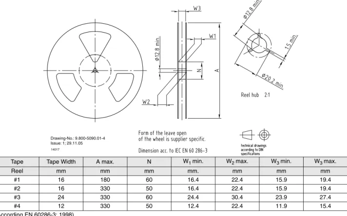 Figure 13. Leader and Trailer