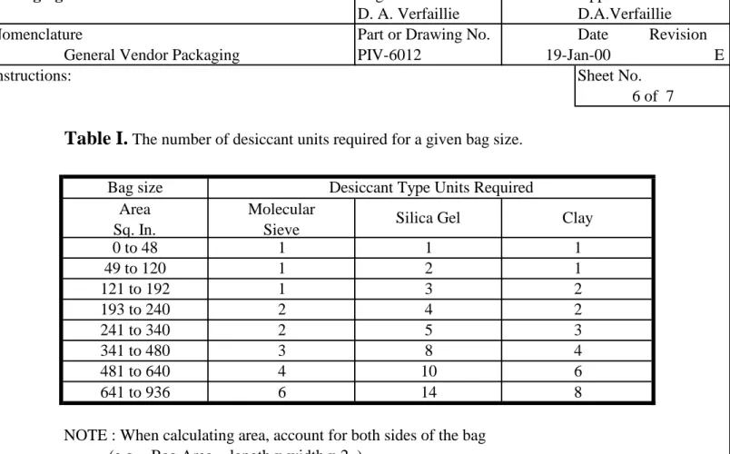 Table I.  The number of desiccant units required for a given bag size.