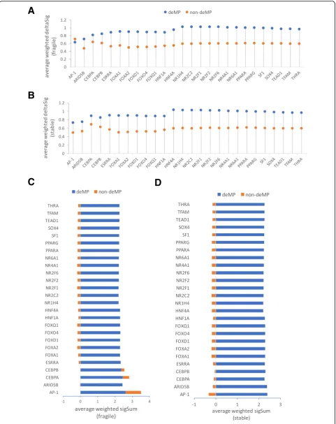 Fig. 6 (See legend on next page.)