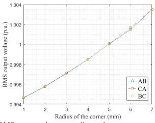 Fig. 13.  Total harmonic distortion vs. equivalent airgap. 