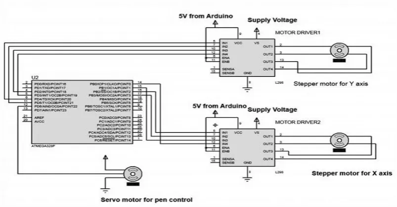Fig. 3 Conversion of text to G-code 