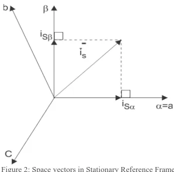 Figure 4: Simplified Direct FOC