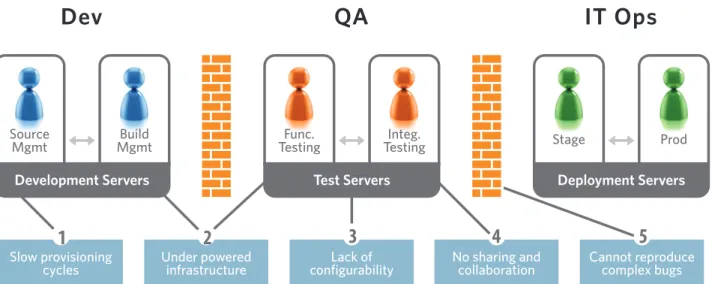 Fig. 3: Challenges software development teams face with legacy IT