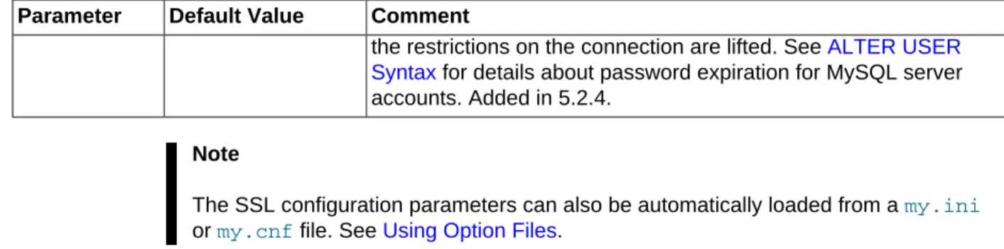 Table 5.2 Connector/ODBC Option Parameters