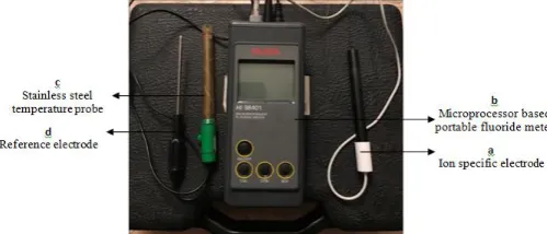 Figure (1): A microprocessor based portable fluoride meter.  