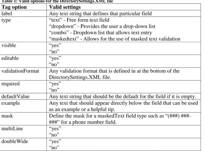 Table 1: Valid options for the DirectorySettings.XML file 