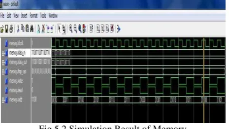 Fig 5.2 Simulation Result of Memory Fig 5.2 shows the simulation result of the memory