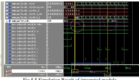 Fig 5.5 Simulation Result of integrated module Figure 5.5 shows that the as soon as the error is identified the data starts shifting to correct the fault and generates new code