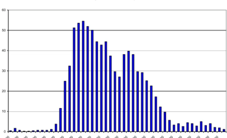 Fig. 2.  Sample Average Daily Arrival Pattern. This graph illustrates the daily  seasonality of call volume