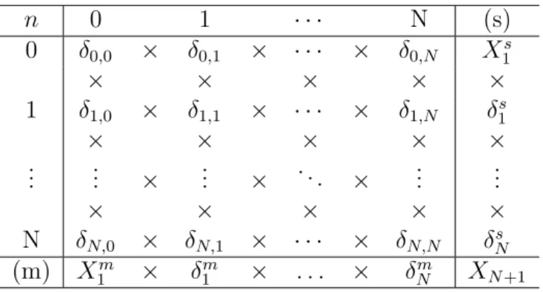 Figure 3.1: Information Structure of the MMFE