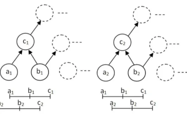 Fig. 2: Two FMs with possible range conditions for swapping values across mea- mea-sures.