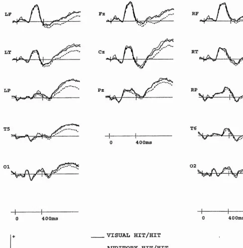 Figure 5.1 Grand average ERPs associated with the visual hit/hit, auditory hit/hit, and 