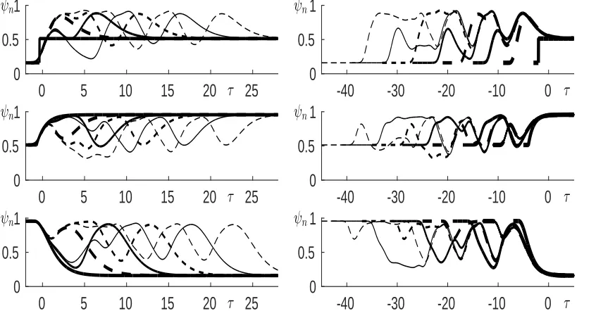 Figure 7: Illustration of the numerical solution for the fast map (2.1) when λ = 1 +2to the 3-cycle of the logistic map