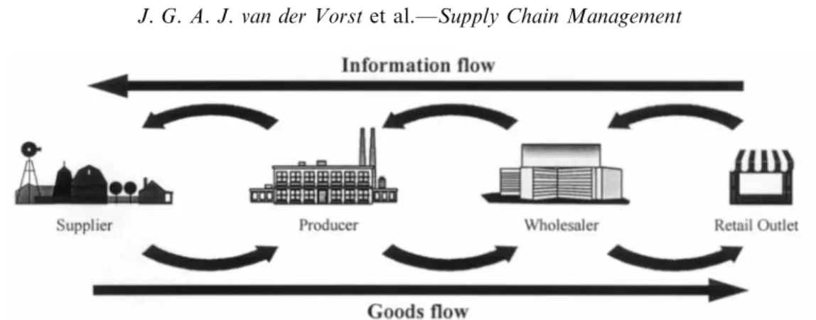 Fig. 1. Reference model for a supply chain.