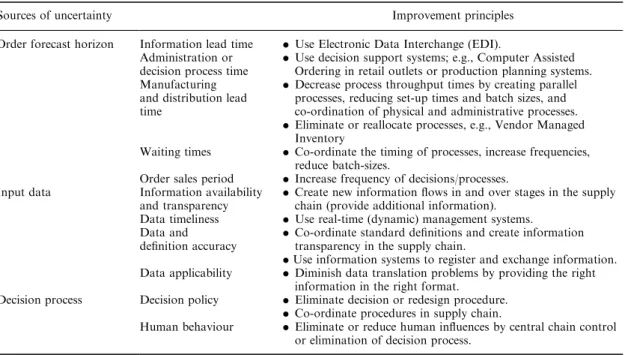 Table 1. Sources of uncertainty and some corresponding improvement principles