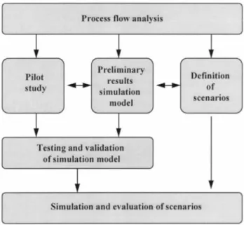 Fig. 4. Research model.