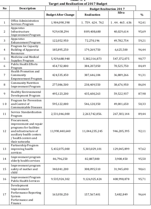 Table. 1. 1 