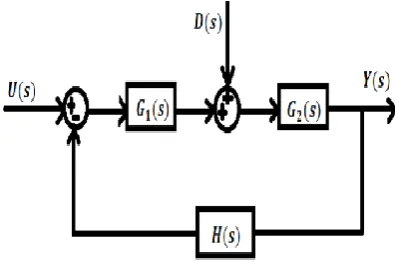 Fig 10 Basic Structure of Power System with primary loop 